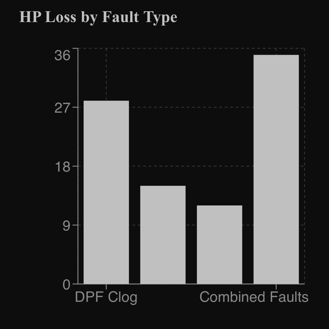 HP Loss Chart